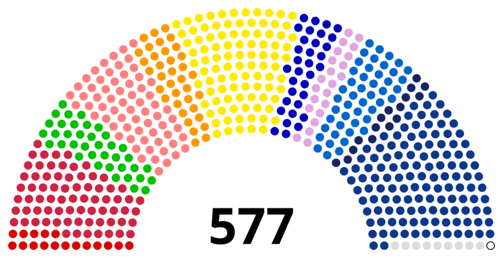 Le scrutin proportionnel, une solution à la crise politique ?
