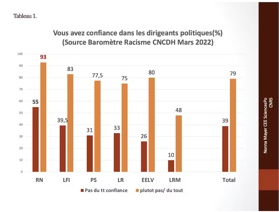 Le RN, symptôme et accélérateur de la crise démocratique : sa progression est-elle inéluctable 