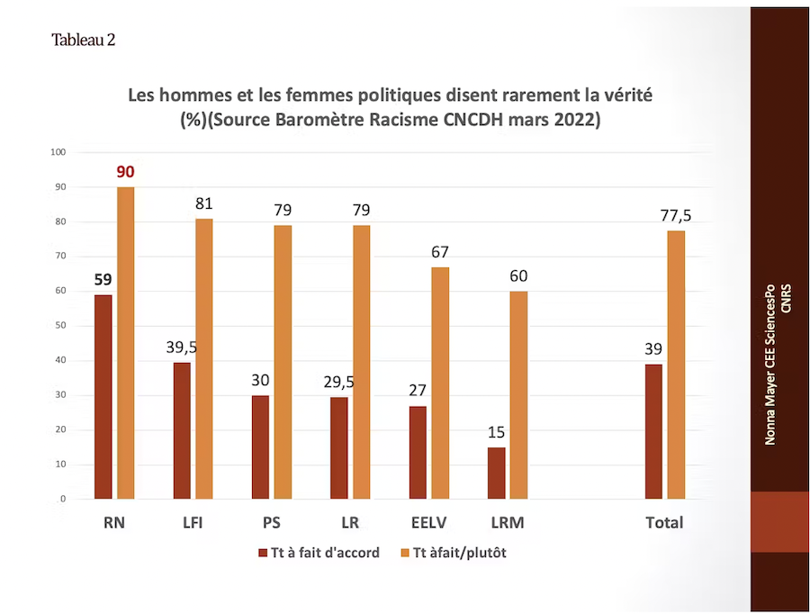 Le RN, symptôme et accélérateur de la crise démocratique : sa progression est-elle inéluctable 