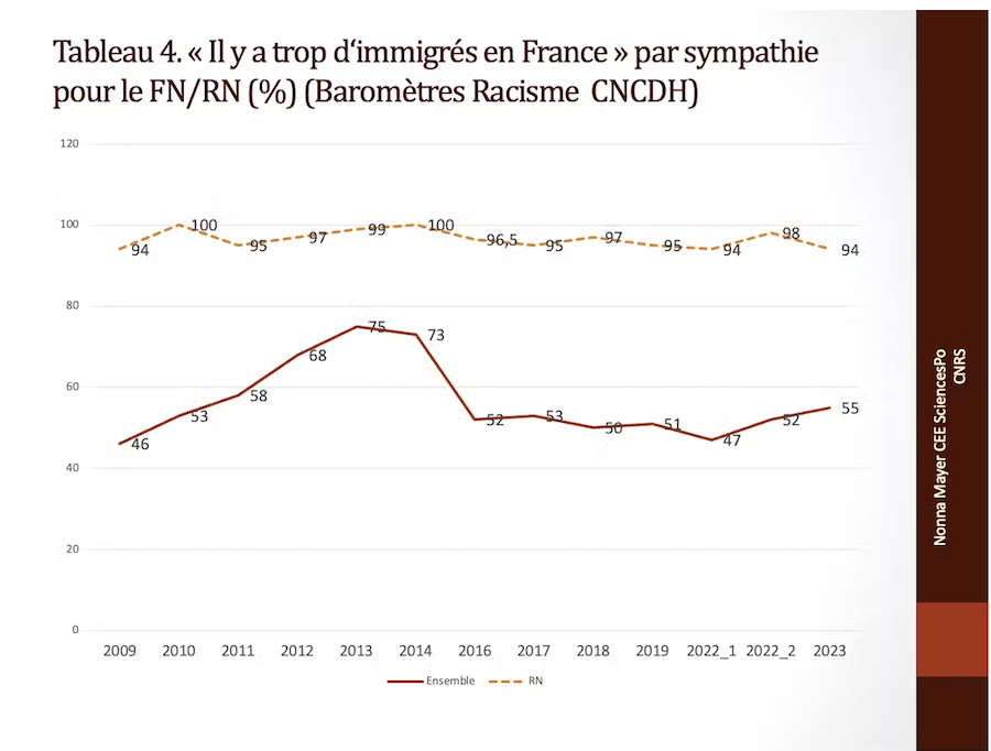 Le RN, symptôme et accélérateur de la crise démocratique : sa progression est-elle inéluctable 