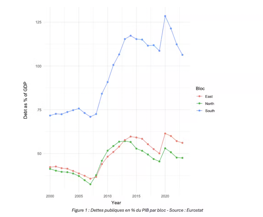 Face à la dette publique, trois Europe et une seule monnaie